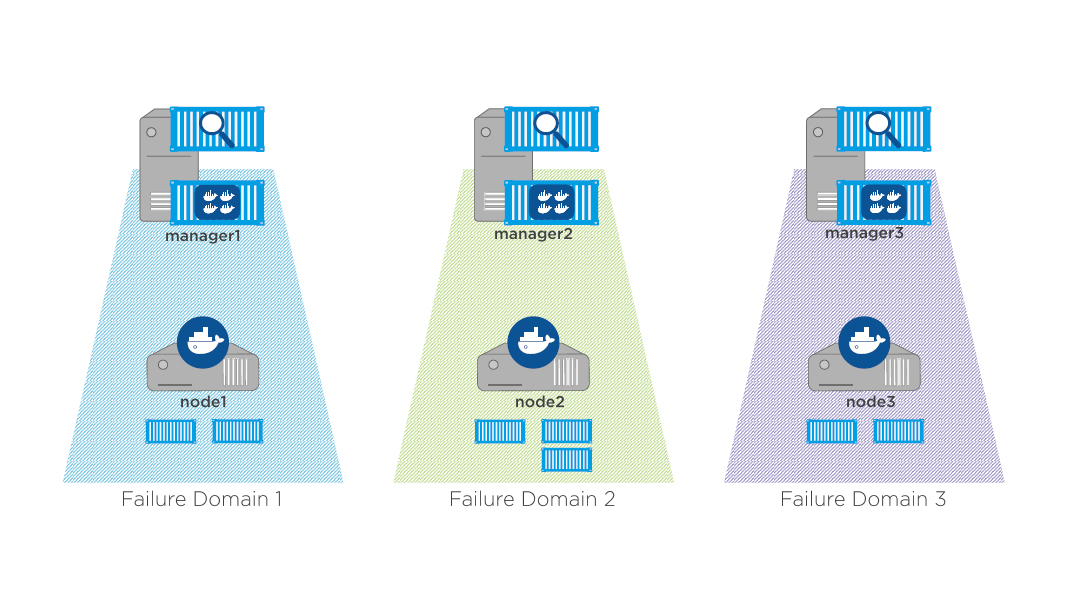 swarm cluster1