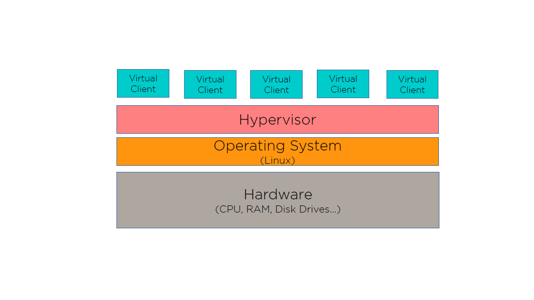 docker aws type 2 hypervisor