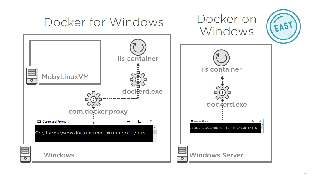 Docker Windows Getting Started