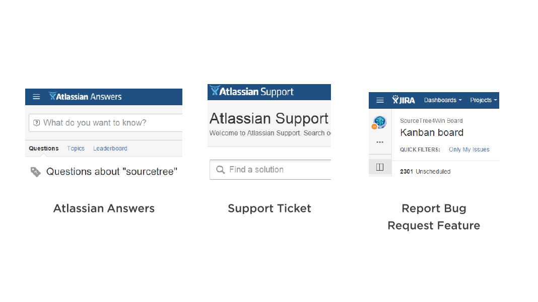  atlassian behind source tree git