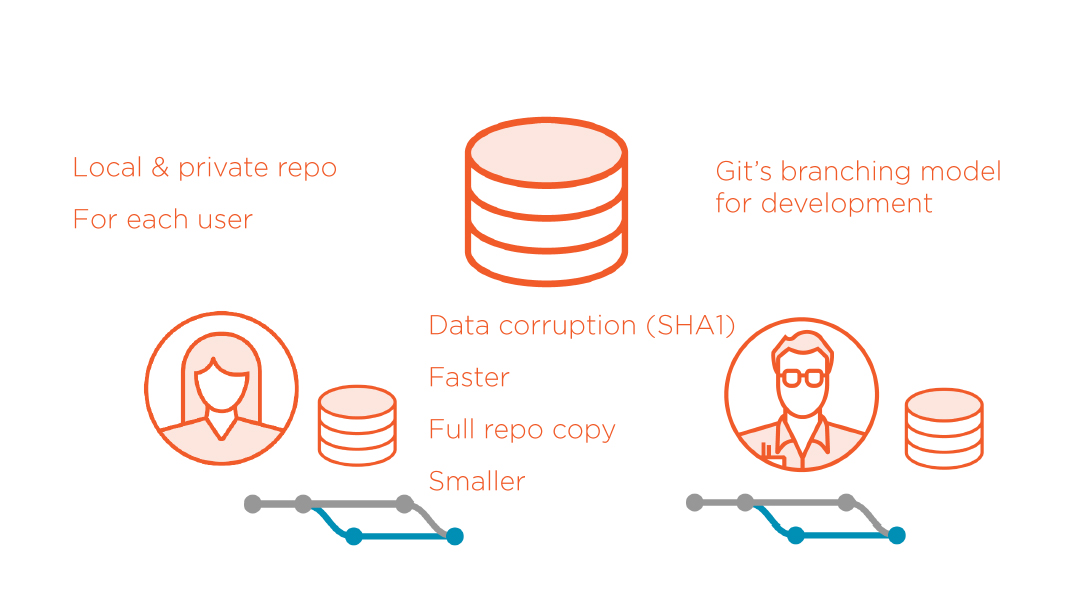 centralized workflow advantages with git