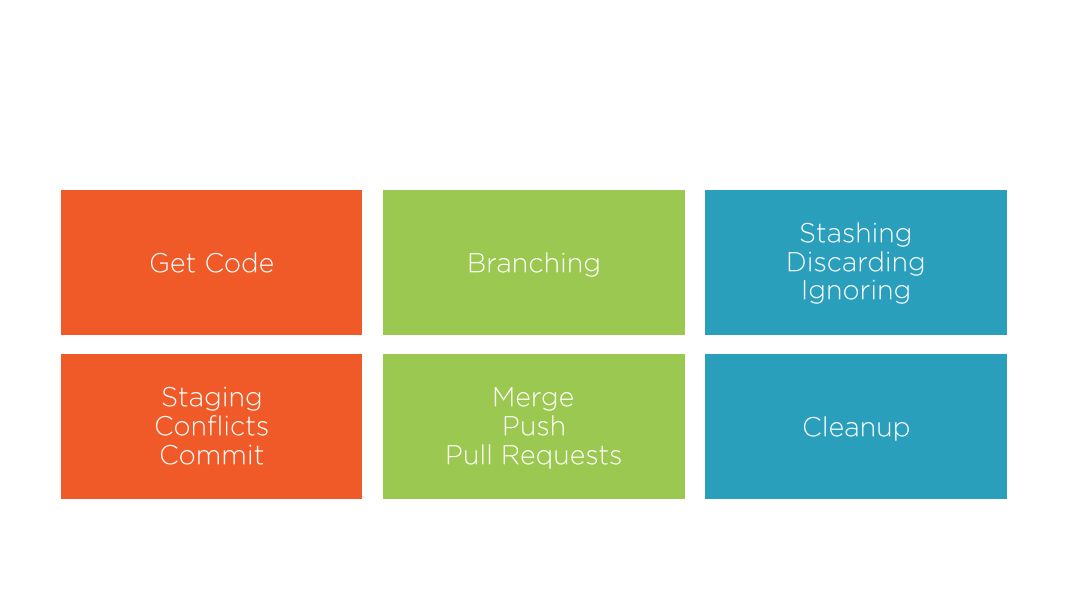 git 101: what you need to get started work