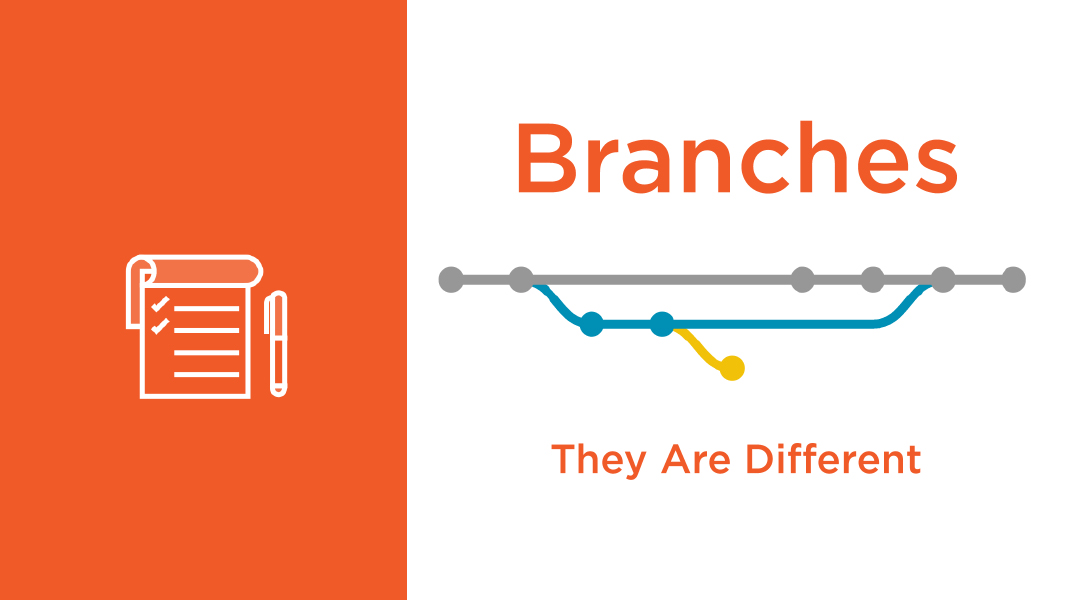 git branches