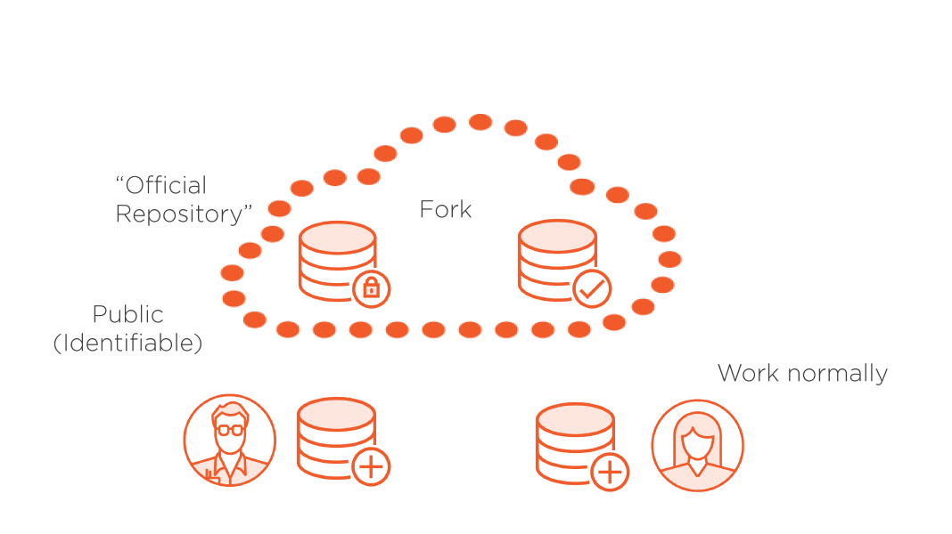 git forking workflow