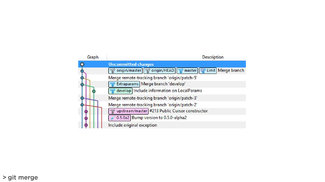 git merging