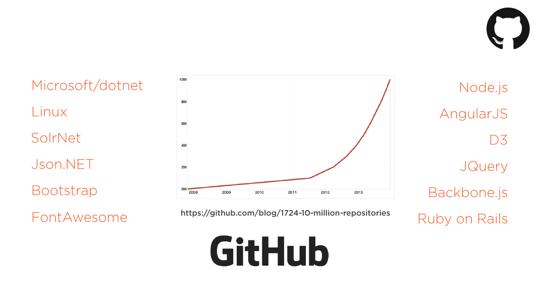 git still not convinced