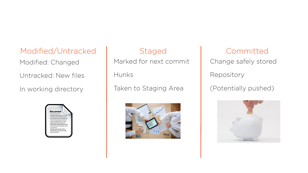 git the three states of files
