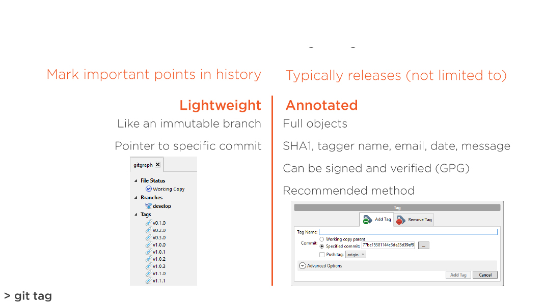 git understanding tags