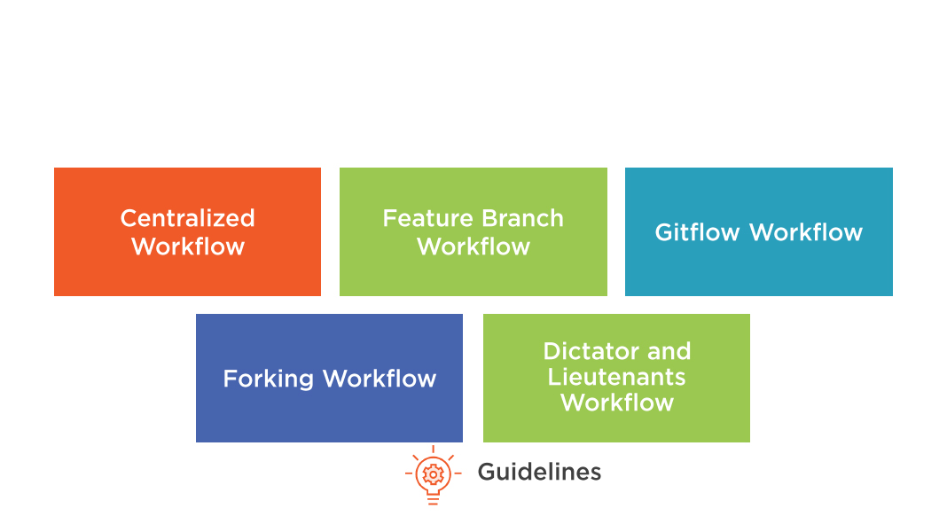 git workflows