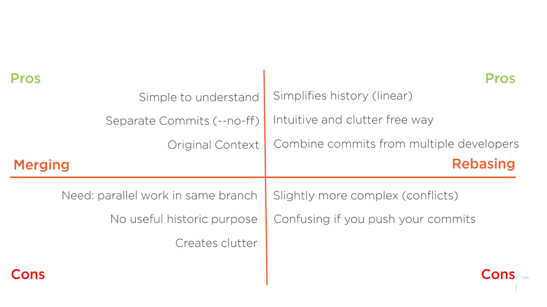 git merging vs. rebasing