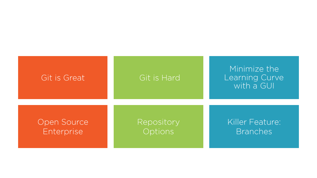 using git for takeaway