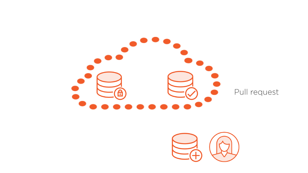 using git forking workflow