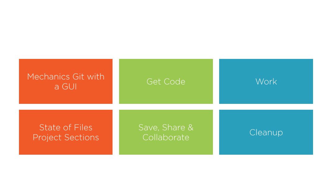 using git takeaway