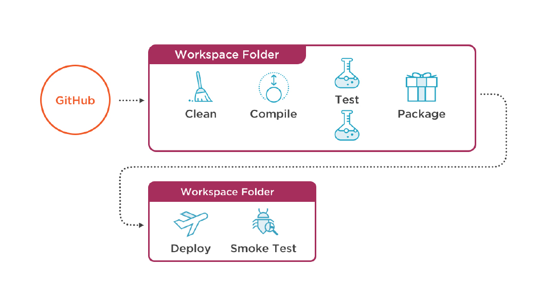 workspace folder for jenkins 2