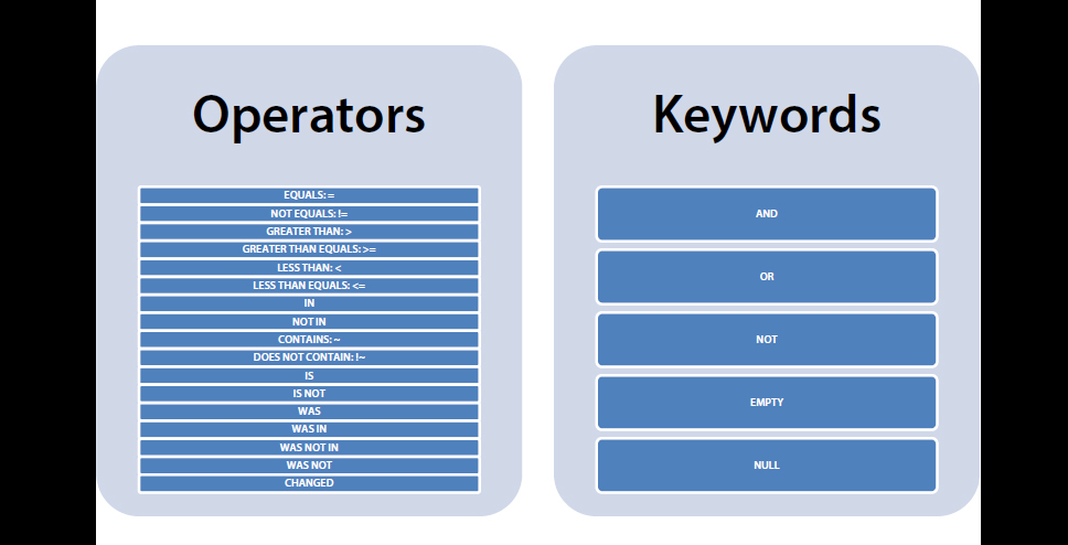 operators and keywords for jira