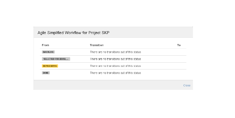 Agile Simplified Workflow Scheme for Project SKP