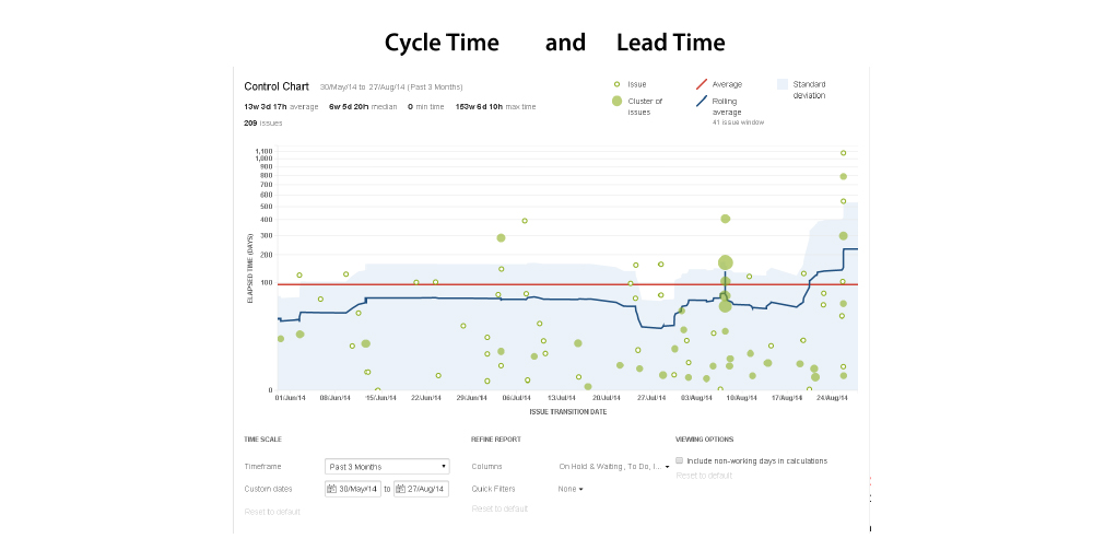 Control Chart for Kanban 