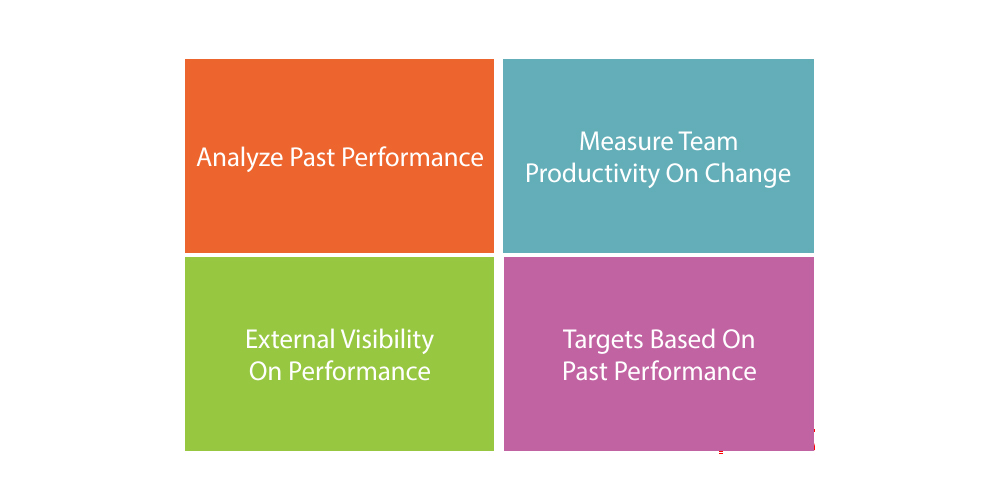   Control Chart of Kanban Development