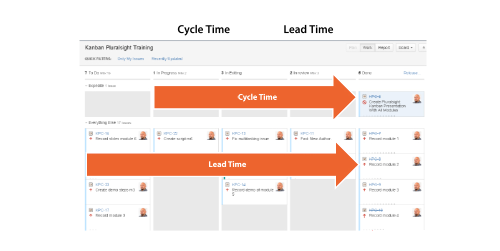 Control Chart of Kanban 