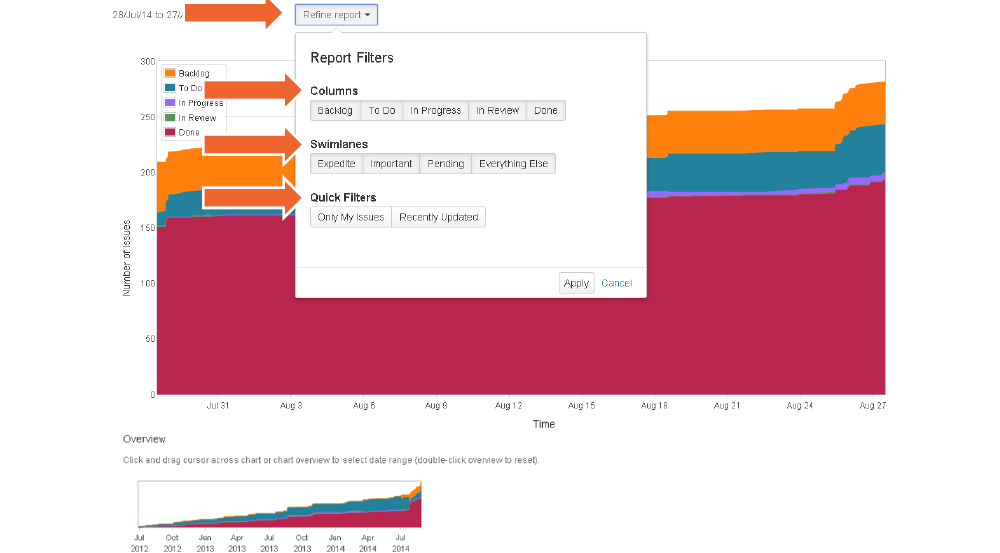 Cumulative Flow Diagram for Kanban 4