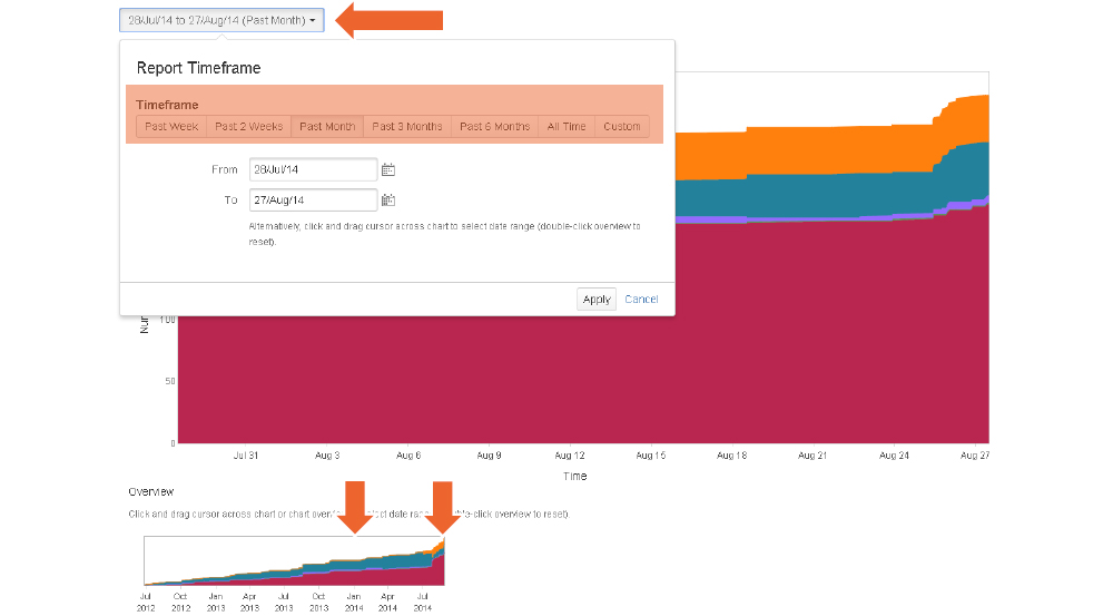 Cumulative Flow Diagram for Kanban 5 