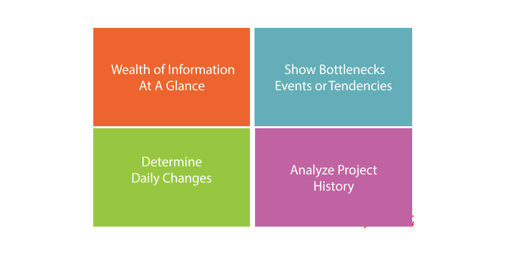 Cumulative Flow Diagram of Kanban 