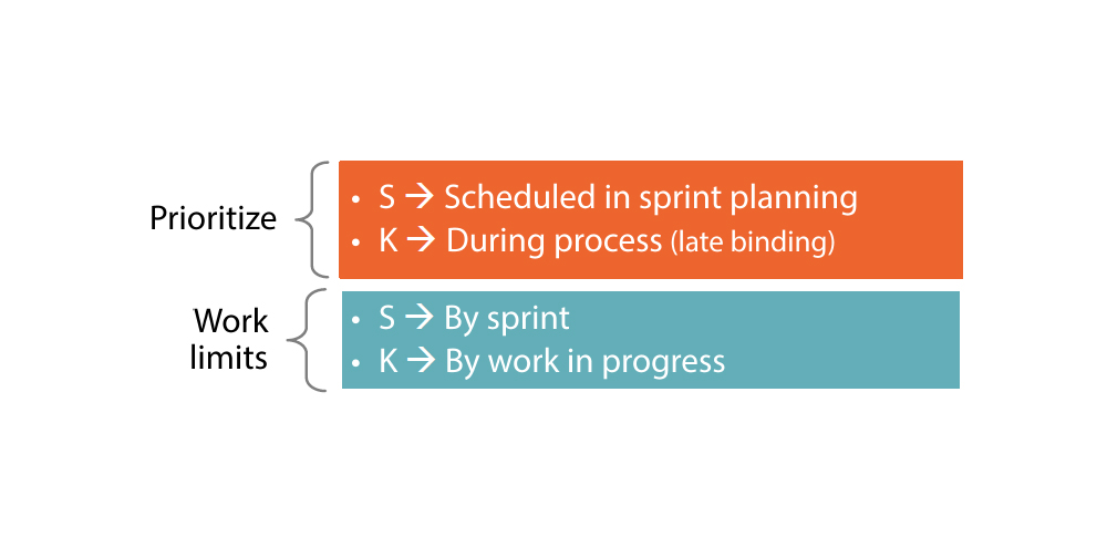 Differences: Iterations & Work