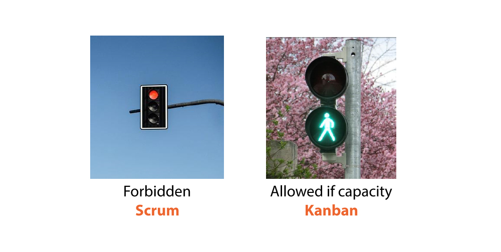 Differences: New Items for kanban