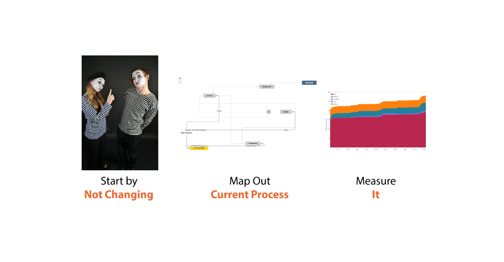 Fitting Kanban in Your Company’s Culture