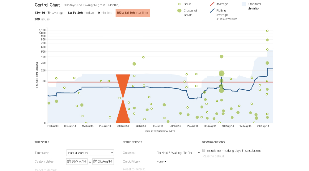 For  Kanban Control Chart  