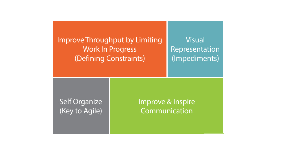 How Kanban