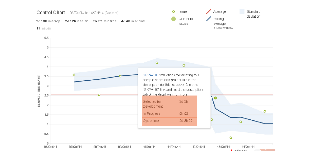 For  Kanban for Control Chart  