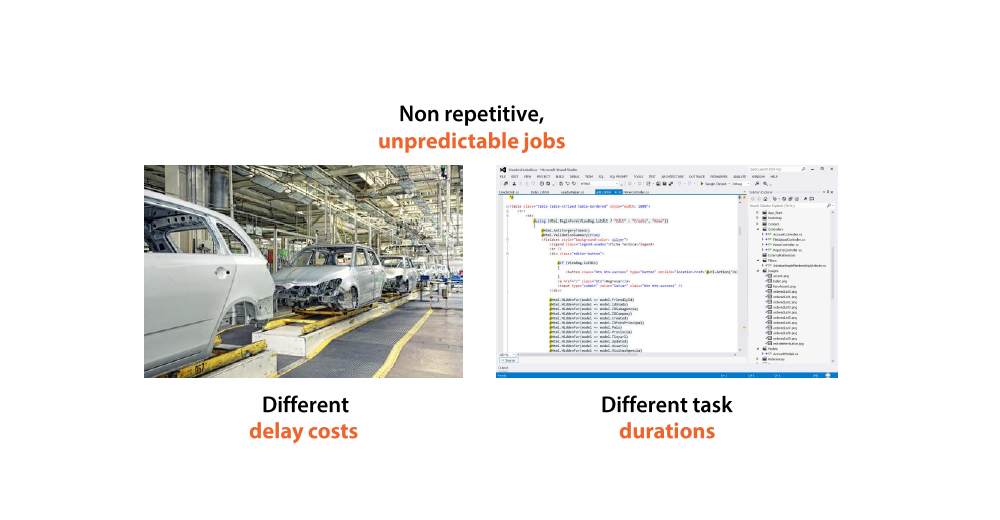 Kanban in Software Development