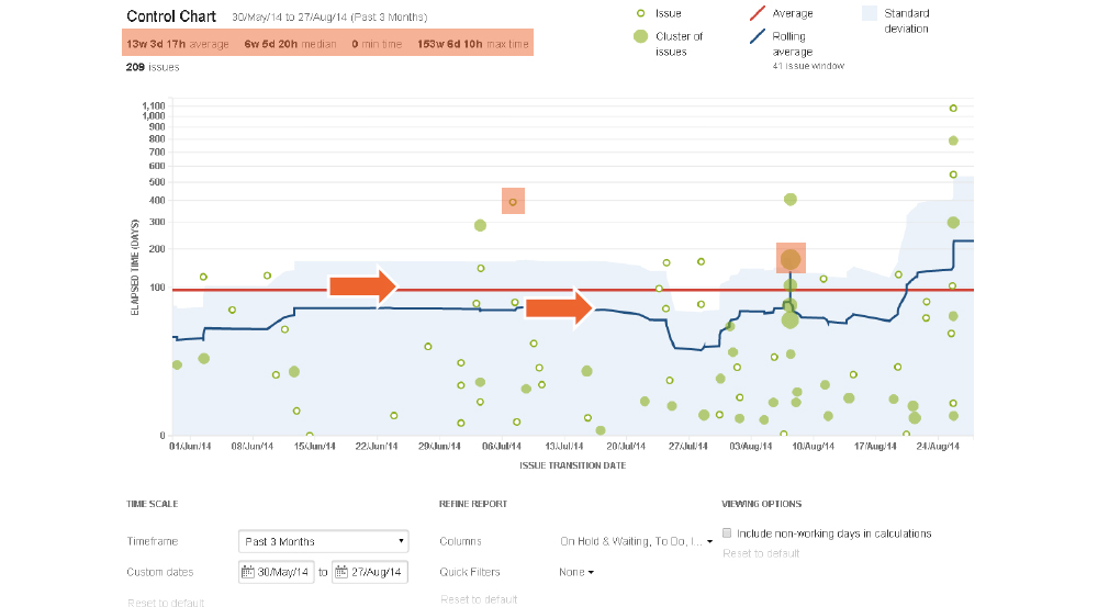 For  Kanban of Control Chart  