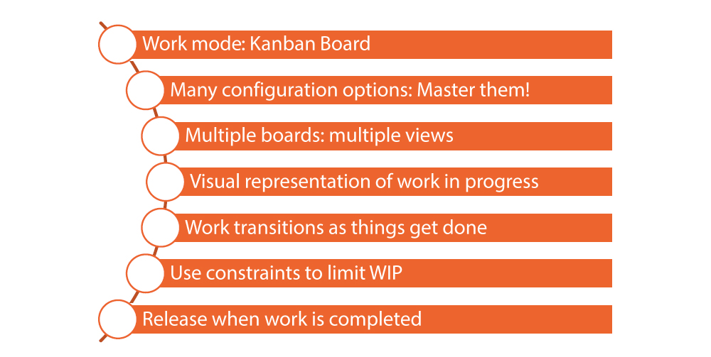  Kanban Takeaway 