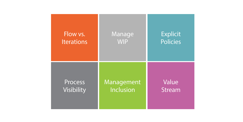 Kanban vs. Scrum: Differences 1