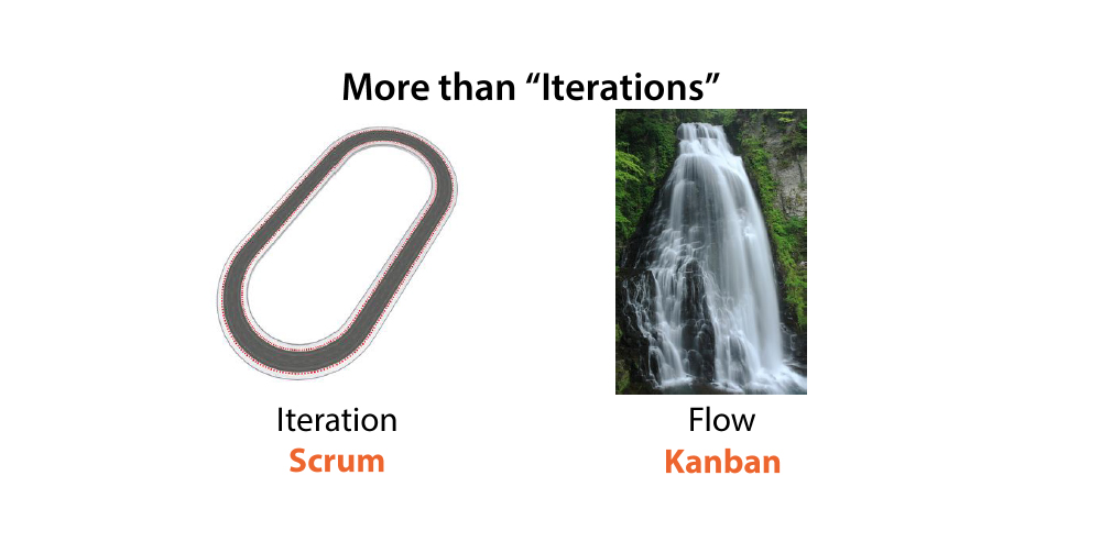 Kanban vs. Scrum: Differences