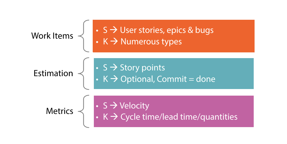 Kanban vs. Scrum: Different Similarities-1