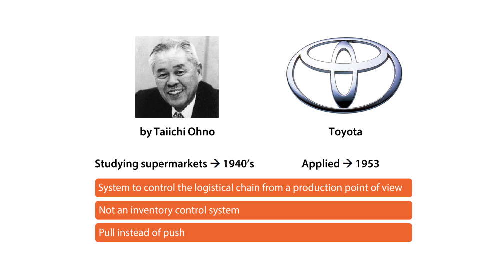 Kanban’s Origins