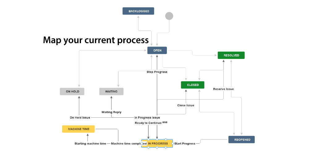 Make It Your Kanban