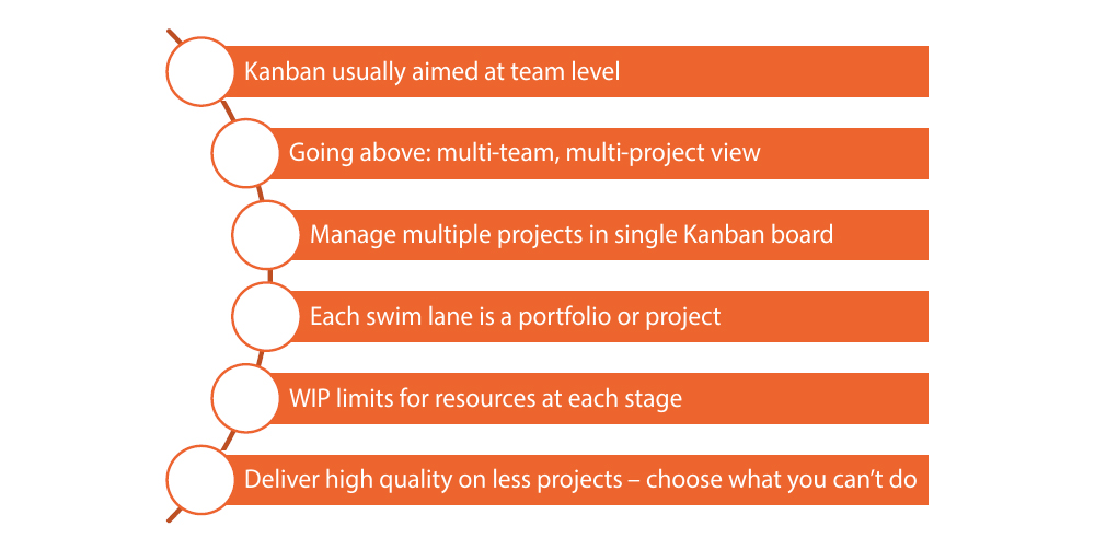 Portfolio Kanban?