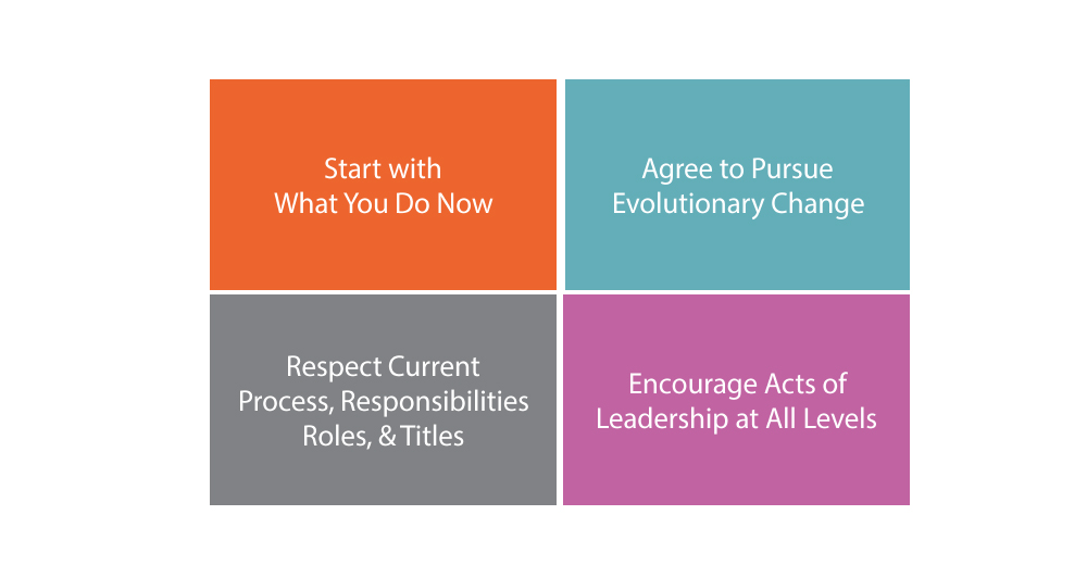 Principles of Kanban Method