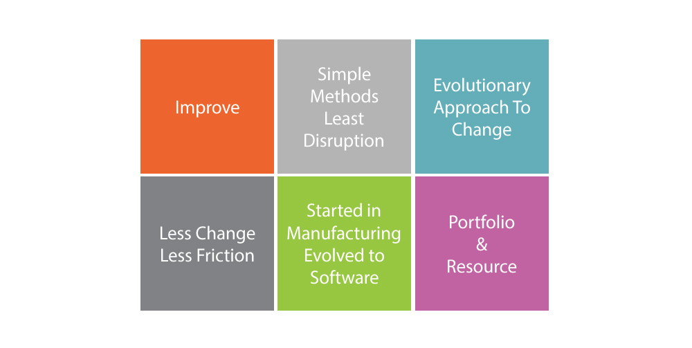 Takeaway for Kanban