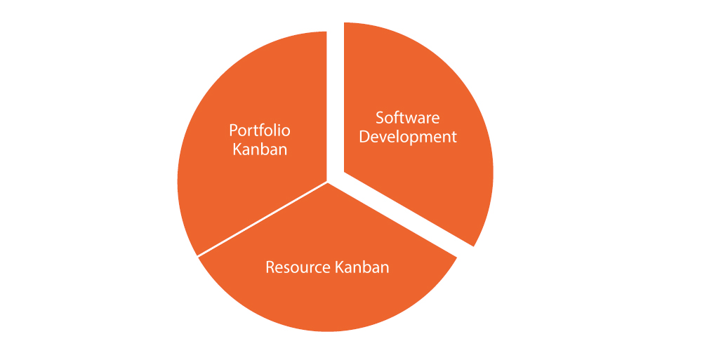 Where Kanban?