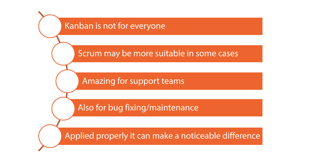 Who Should Use Kanban development