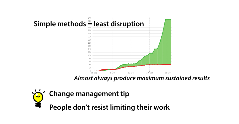 Why Kanban development