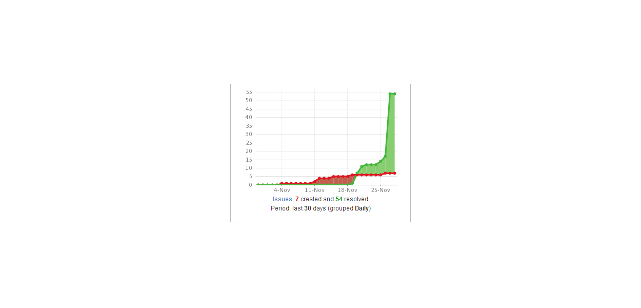 About Reporting For Jira