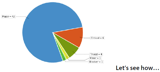 Create Your Own Reports for JIRA