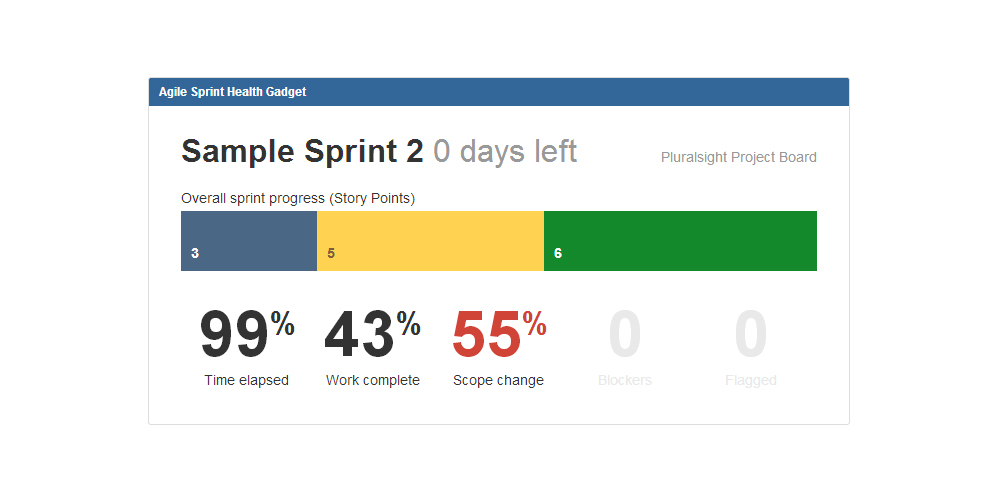 Gadgets for JIRA