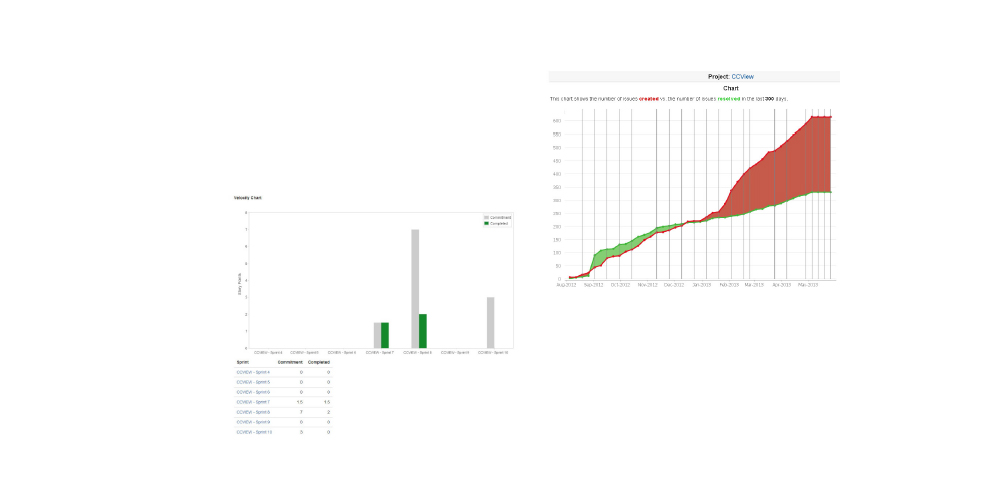 Reports For jira